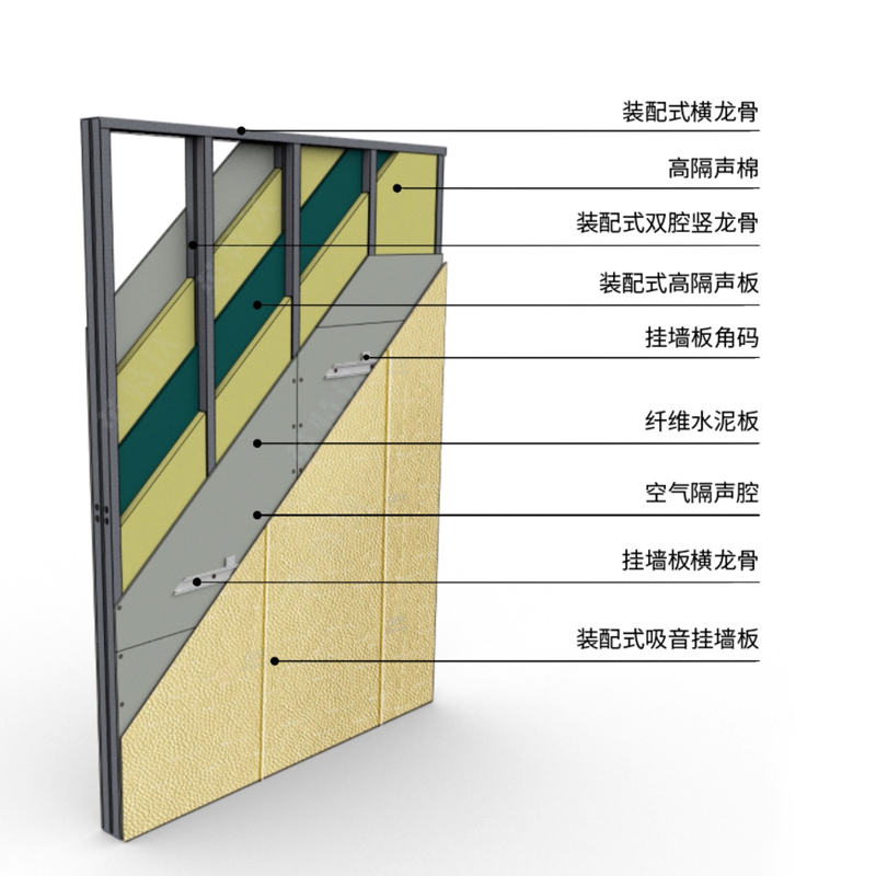 英特沃裝配式四腔超靜音廳堂場館聲學(xué)隔牆系統