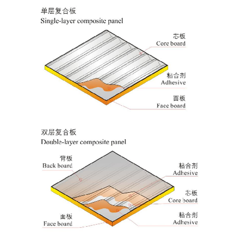 金屬瓦楞複合闆系統