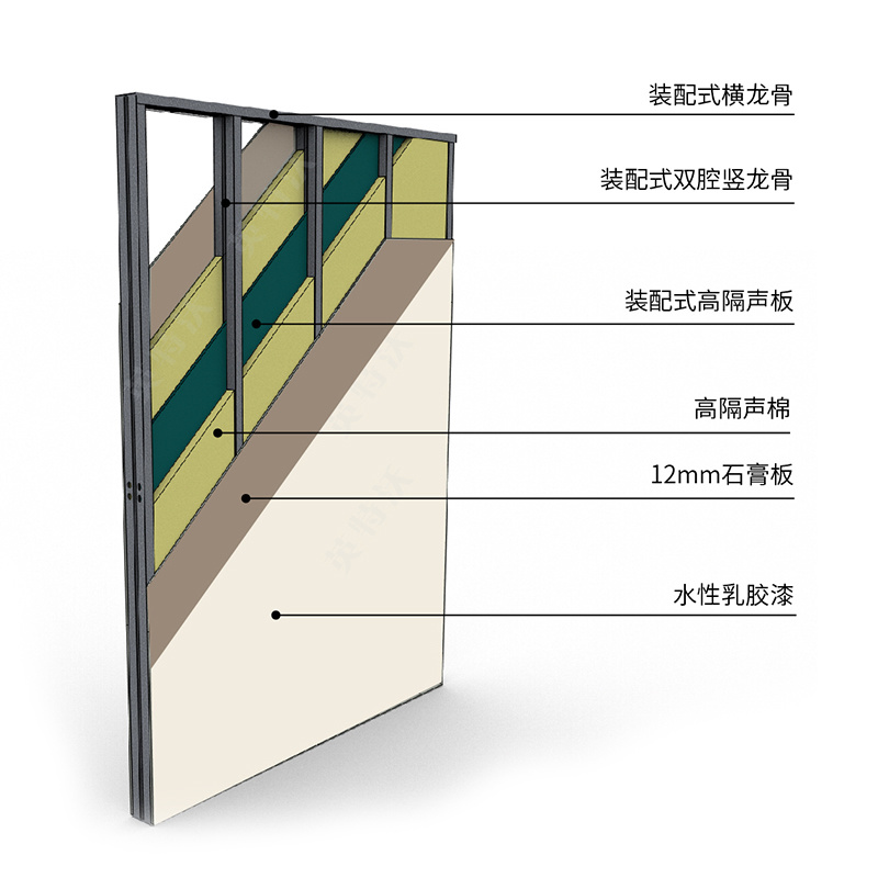 英特沃裝配式雙腔靜音乳膠漆飾面(miàn)石膏闆隔牆系統