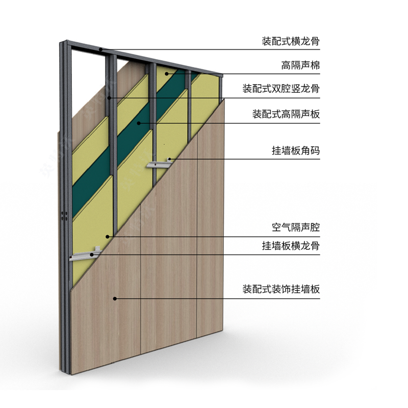 英特沃裝配式四腔靜音幹挂飾面(miàn)闆隔牆系統