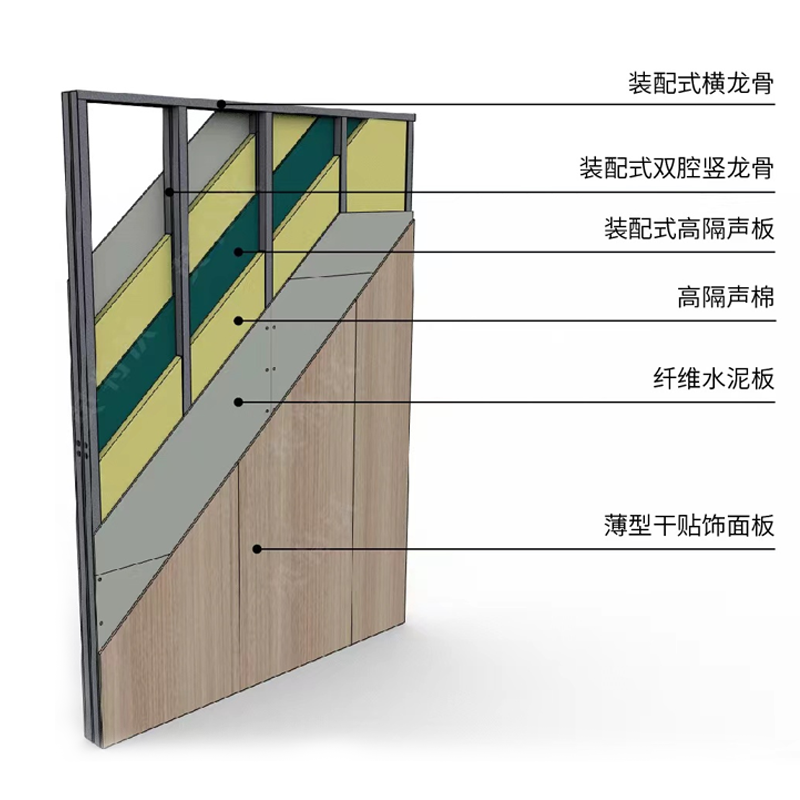 英特沃裝配式雙腔靜音幹貼飾面(miàn)闆隔牆系統