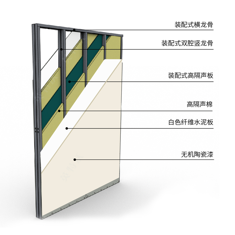 英特沃裝配式雙腔靜音陶瓷飾面(miàn)闆隔牆系統