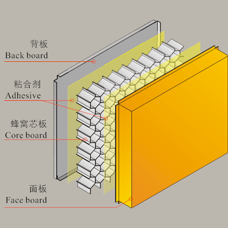 金屬蜂窩複合闆系統