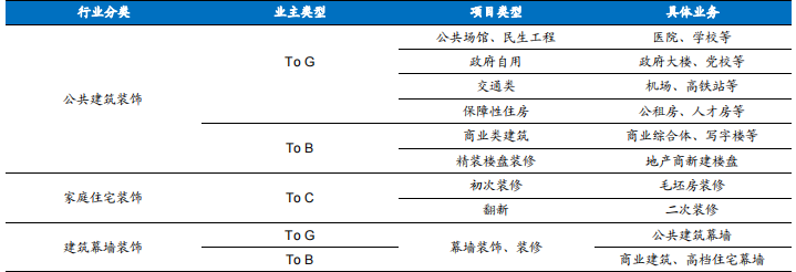 裝修産業鏈深度剖析，裝配式裝修趁勢崛起(qǐ)