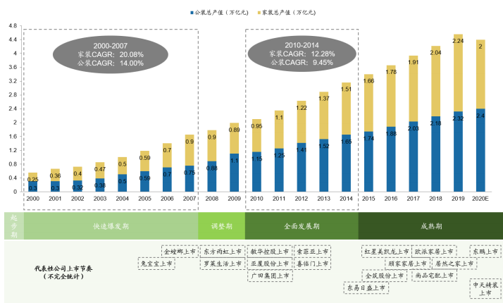 裝修産業鏈深度剖析，裝配式裝修趁勢崛起(qǐ)