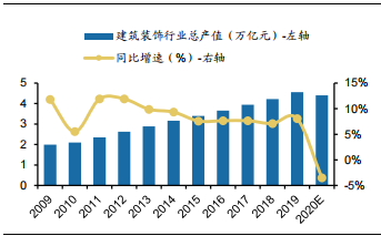 裝修産業鏈深度剖析，裝配式裝修趁勢崛起(qǐ)