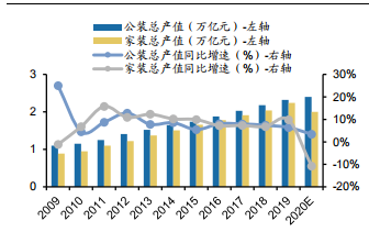 裝修産業鏈深度剖析，裝配式裝修趁勢崛起(qǐ)