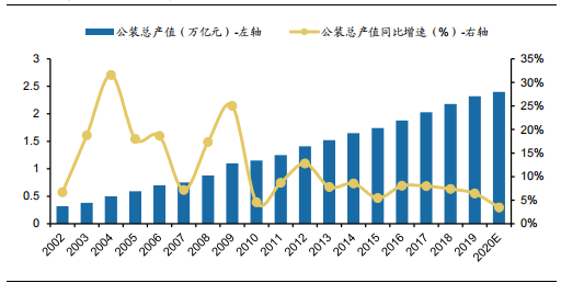 裝修産業鏈深度剖析，裝配式裝修趁勢崛起(qǐ)