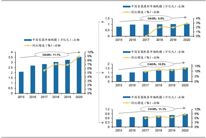 裝修産業鏈深度剖析，裝配式裝修趁勢崛起(qǐ)