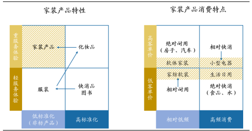 裝修産業鏈深度剖析，裝配式裝修趁勢崛起(qǐ)