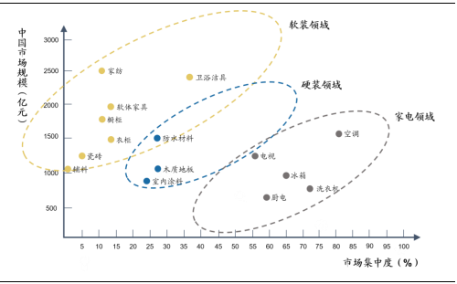 裝修産業鏈深度剖析，裝配式裝修趁勢崛起(qǐ)