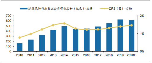 裝修産業鏈深度剖析，裝配式裝修趁勢崛起(qǐ)