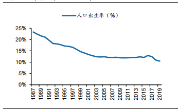 裝修産業鏈深度剖析，裝配式裝修趁勢崛起(qǐ)