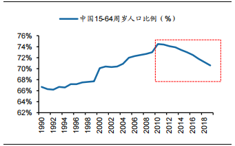 裝修産業鏈深度剖析，裝配式裝修趁勢崛起(qǐ)