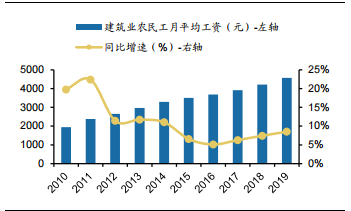 裝修産業鏈深度剖析，裝配式裝修趁勢崛起(qǐ)