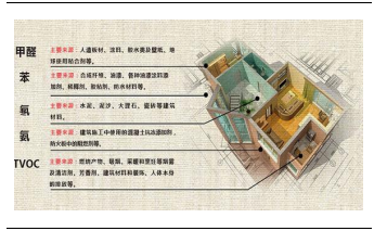 裝修産業鏈深度剖析，裝配式裝修趁勢崛起(qǐ)