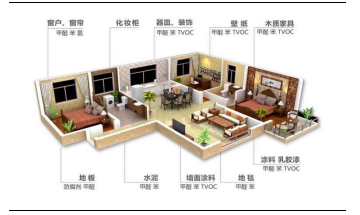 裝修産業鏈深度剖析，裝配式裝修趁勢崛起(qǐ)