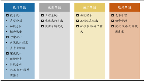 裝修産業鏈深度剖析，裝配式裝修趁勢崛起(qǐ)