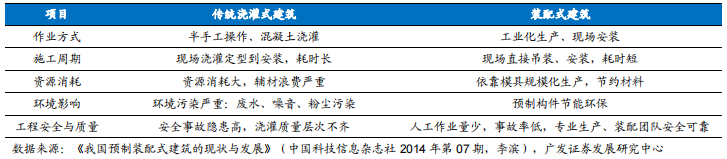 裝修産業鏈深度剖析，裝配式裝修趁勢崛起(qǐ)