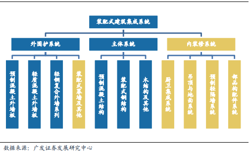 裝修産業鏈深度剖析，裝配式裝修趁勢崛起(qǐ)