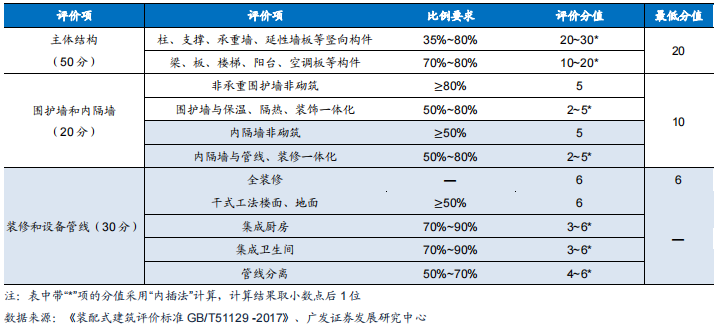 裝修産業鏈深度剖析，裝配式裝修趁勢崛起(qǐ)